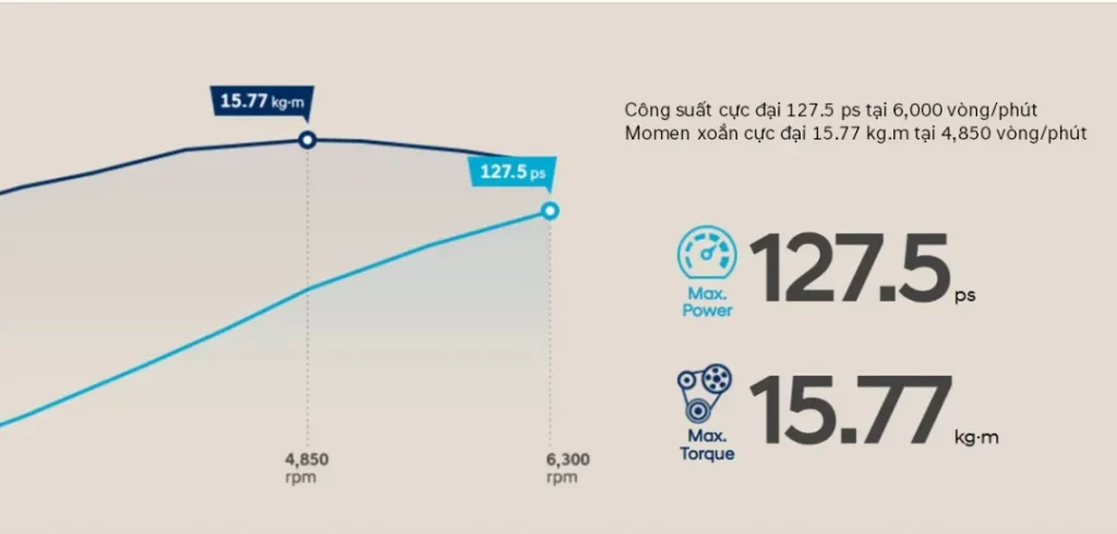 dong-co-G16-Smart-Stream-hyundai-elantra-hyundai-quang-ngai