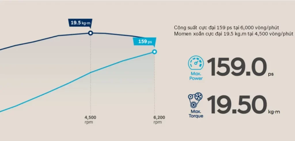 dong-co-G20-Smart-Stream-hyundai